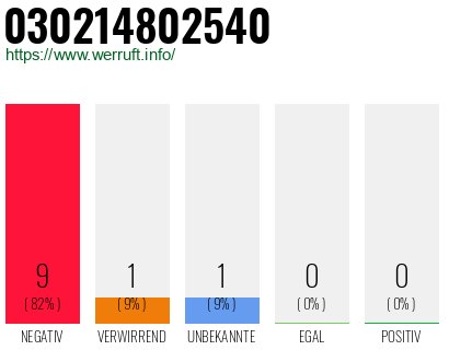 Rufnummer 030214802540 Telefonnummer 030214802540