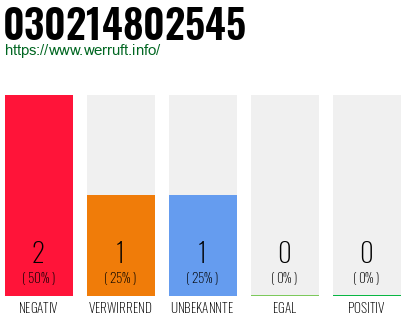 Rufnummer 030214802545 Telefonnummer 030214802545