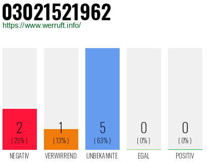 Rufnummer 03021521962 Telefonnummer 03021521962