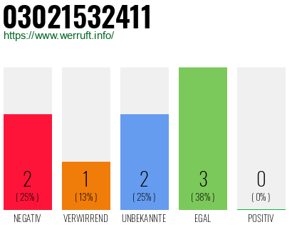 Rufnummer 03021532411 Telefonnummer 03021532411