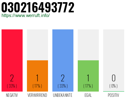 Rufnummer 030216493772 Telefonnummer 030216493772
