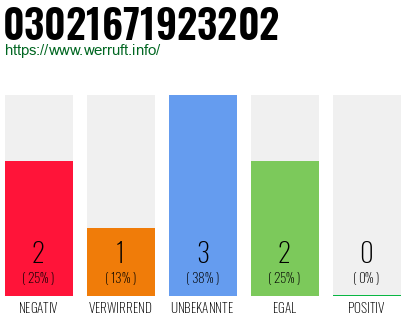 Rufnummer 03021671923202 Telefonnummer 03021671923202