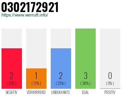 Rufnummer 0302172921 Telefonnummer 0302172921