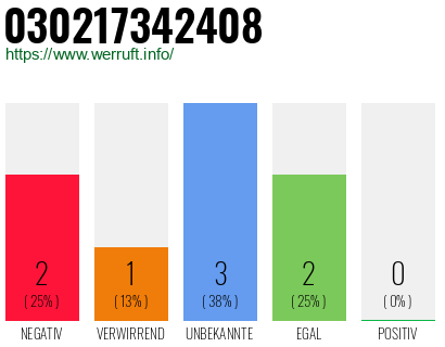 Rufnummer 030217342408 Telefonnummer 030217342408