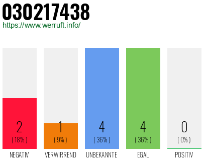 Rufnummer 030217438 Telefonnummer 030217438