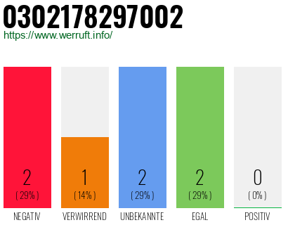 Rufnummer 0302178297002 Telefonnummer 0302178297002