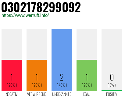 Telefonnummer 0302178299092