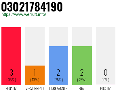 Telefonnummer 03021784190