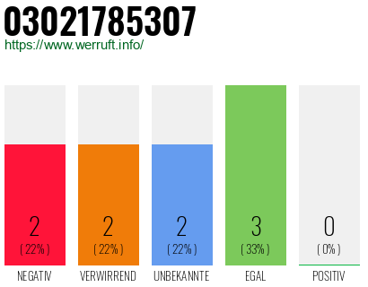 Rufnummer 03021785307 Telefonnummer 03021785307