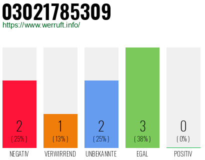 Rufnummer 03021785309 Telefonnummer 03021785309