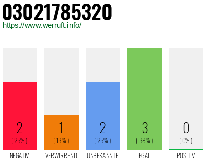 Rufnummer 03021785320 Telefonnummer 03021785320