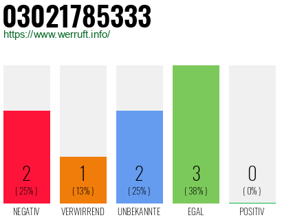 Rufnummer 03021785333 Telefonnummer 03021785333