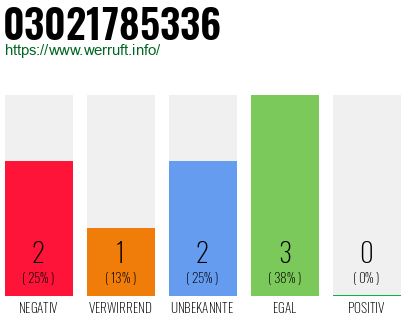 Rufnummer 03021785336 Telefonnummer 03021785336