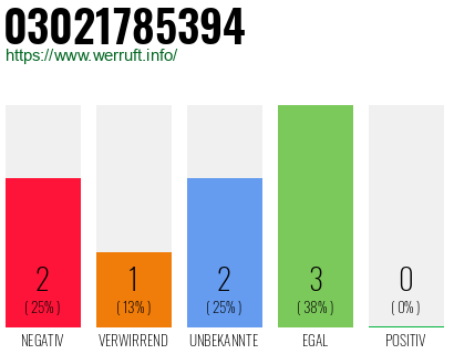 Rufnummer 03021785394 Telefonnummer 03021785394