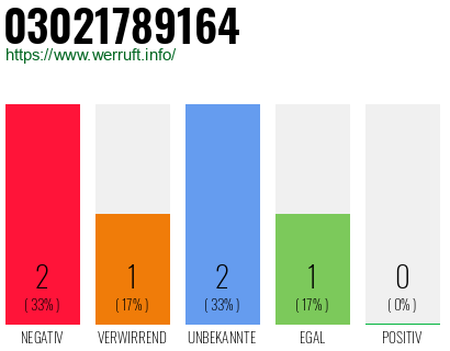 Rufnummer 03021789164 Telefonnummer 03021789164