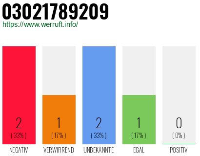 Telefonnummer 03021789209