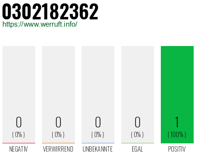 Rufnummer 0302182362 Telefonnummer 0302182362