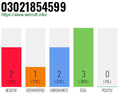Rufnummer 03021854599 Telefonnummer 03021854599