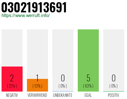 Rufnummer 03021913691 Telefonnummer 03021913691