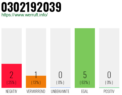 Rufnummer 0302192039 Telefonnummer 0302192039