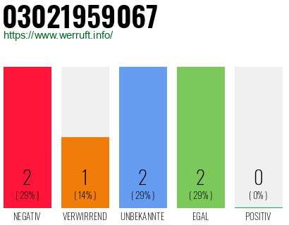 Rufnummer 03021959067 Telefonnummer 03021959067