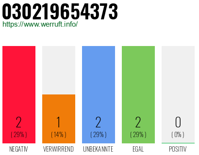 Rufnummer 030219654373 Telefonnummer 030219654373