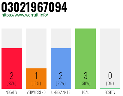 Rufnummer 03021967094 Telefonnummer 03021967094