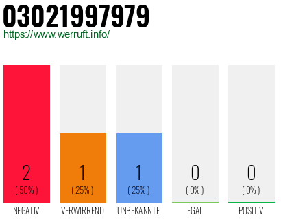 Rufnummer 03021997979 Telefonnummer 03021997979
