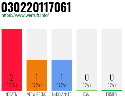Rufnummer 030220117061 Telefonnummer 030220117061