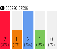Telefonnummer 030220137596
