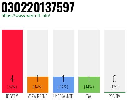 Telefonnummer 030220137597