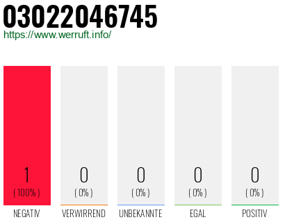 Telefonnummer 03022046745