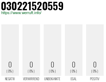 Telefonnummer 030221520559