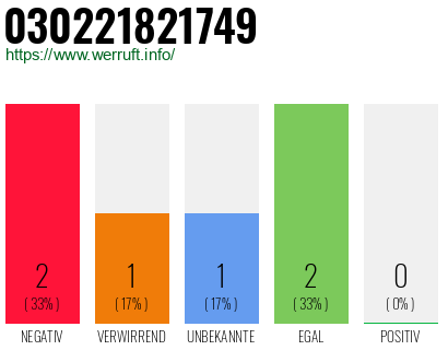 Rufnummer 030221821749 Telefonnummer 030221821749