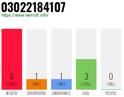 Telefonnummer 03022184107