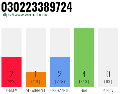 Telefonnummer 030223389724