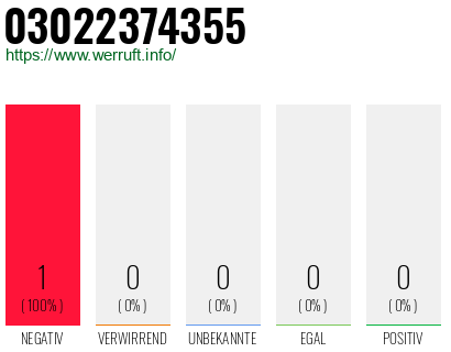 Telefonnummer 03022374355