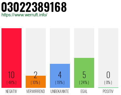 Rufnummer 03022389168 Telefonnummer 03022389168