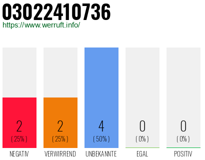 Rufnummer 03022410736 Telefonnummer 03022410736