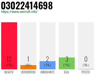 Rufnummer 03022414698 Telefonnummer 03022414698