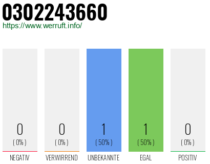 Telefonnummer 0302243660