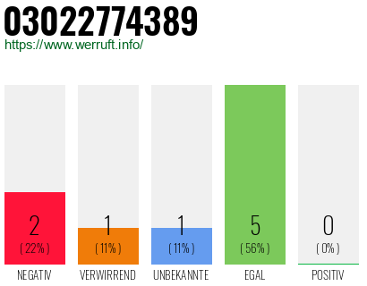 Rufnummer 03022774389 Telefonnummer 03022774389