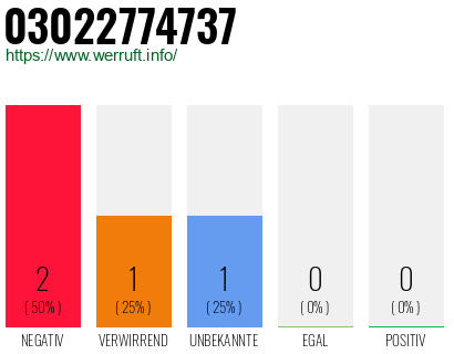 Rufnummer 03022774737 Telefonnummer 03022774737