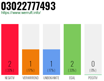 Rufnummer 03022777493 Telefonnummer 03022777493