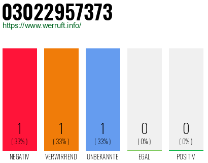 Telefonnummer 03022957373