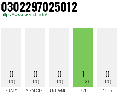 Telefonnummer 0302297025012