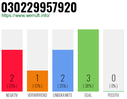 Rufnummer 030229957920 Telefonnummer 030229957920