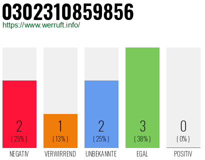 Telefonnummer 0302310859856