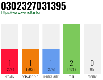 Telefonnummer 0302327031395