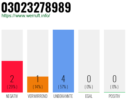 Rufnummer 03023278989 Telefonnummer 03023278989
